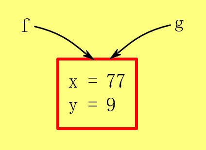 two references to a single object