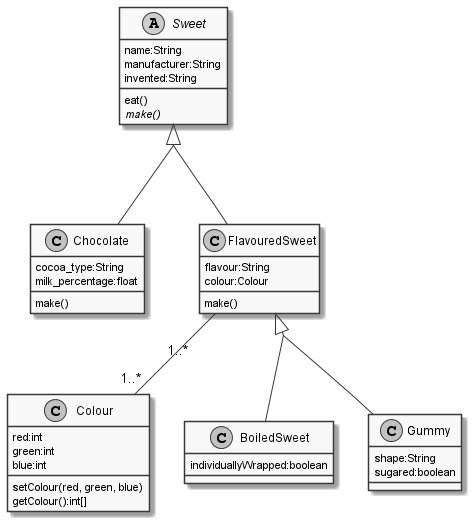 Class Diagram Example