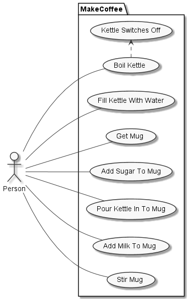 Use Case Diagram Example
